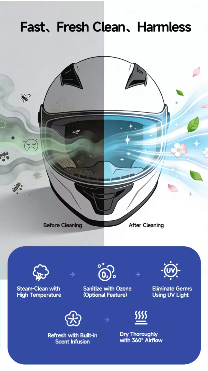 helmet cleaning machine Fast, Fresh Clean, Harmless