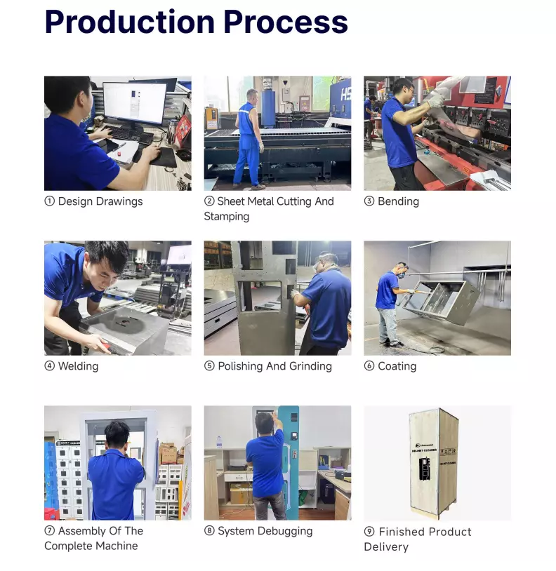 helmet cleaning machine factory Production Process