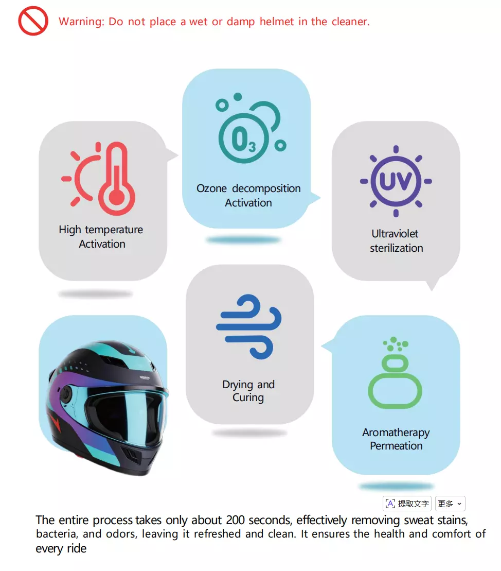 Helmet Cleaning Machine Functions